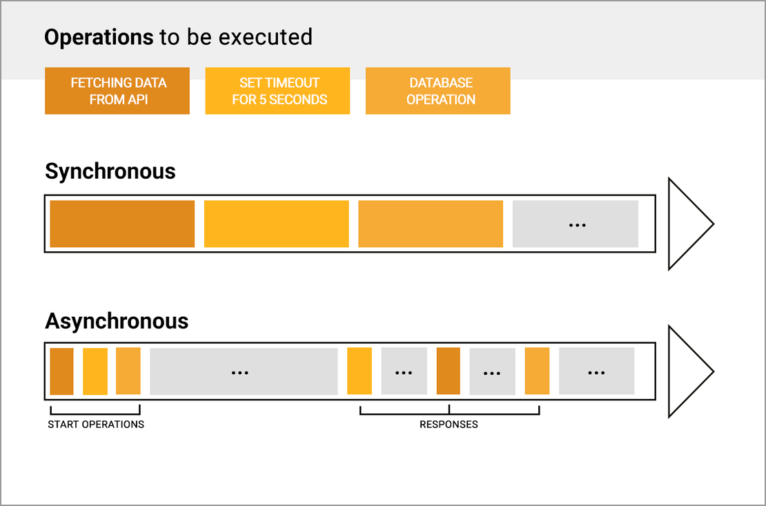 How IoT Programming Requires More Foundational Skills