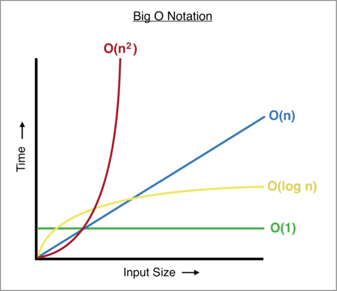 How IoT Programming Requires More Foundational Skills