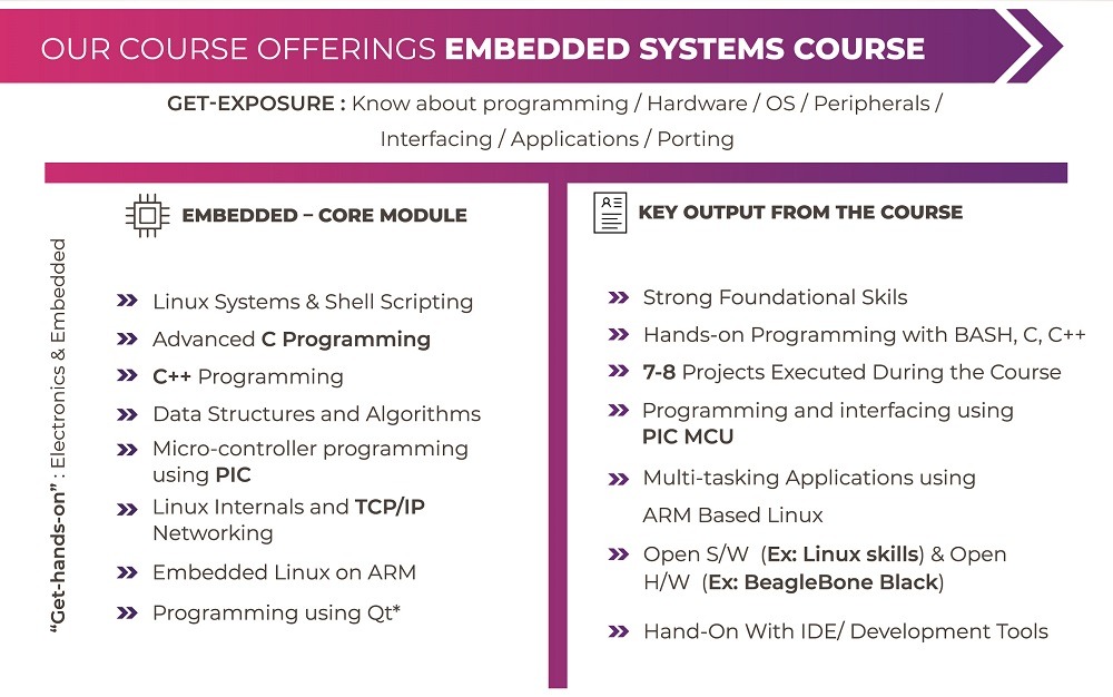 Embedded Systems Course Offerings 2020