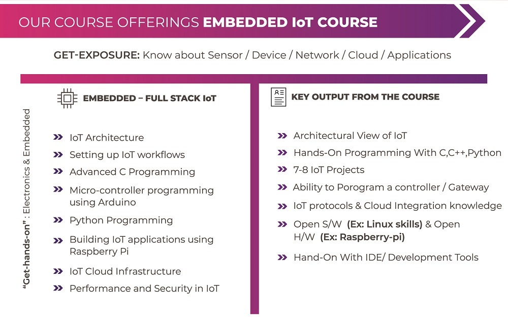 IoT Course Offerings 2020