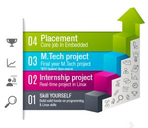mtech_internship