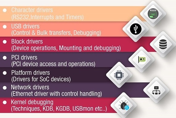 linux_device_drivers_advanced Linux Device Drivers - Advanced
