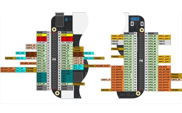 I2C EEPROM driver for BeagleBone Black