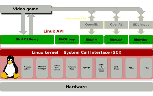 Kernel Optimization – Footprint and boot-time reduction on ARM