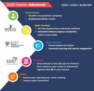 Embedded systems training in bangalore