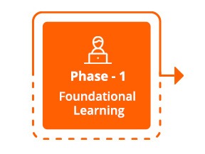 Phase 1 of Virtual Internship Emertxe
