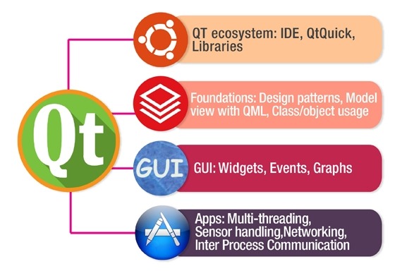 qt_programming_with_c Qt Programming with C++