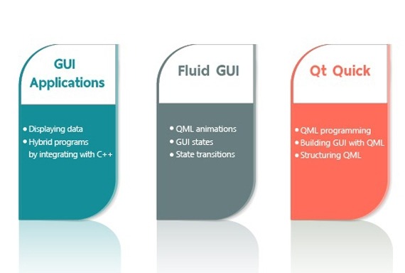 Qt Quick qml Ui Programming Courses