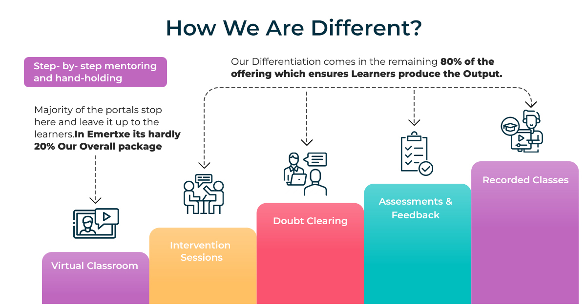 Emertxe online training approach