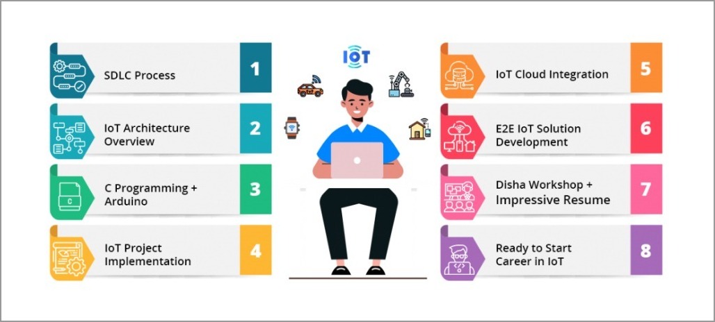 IoT Internship
